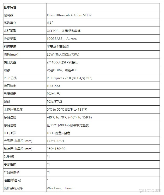 智能加速计算卡设计原理图：628-基于VU3P的双路100G光纤加速计算卡 XCVU3P板卡_智能加速计算卡_03