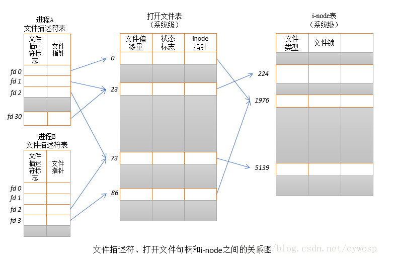 archive类型文件怎么打开 如何打开archive文件_打开文件_03