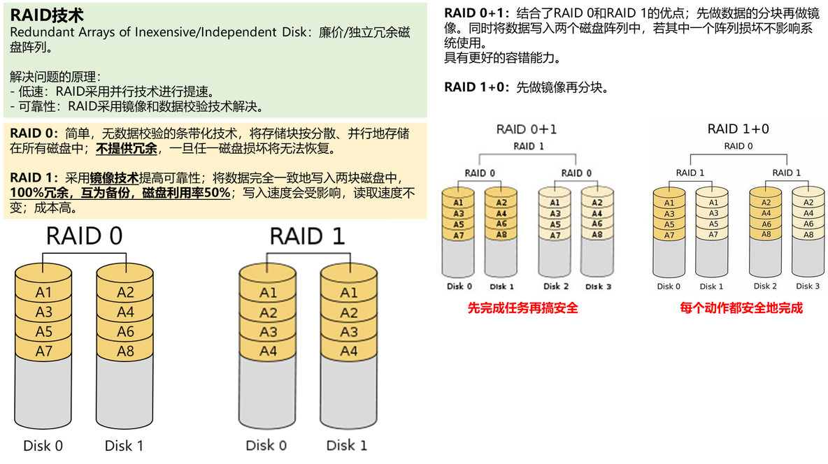 【知识点汇总-纯干货操作系统】第六章 文件管理_物理结构_07