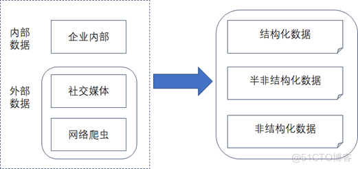 《数据资产管理核心技术与应用》读书笔记-第一章：认识数据资产_数据资产管理