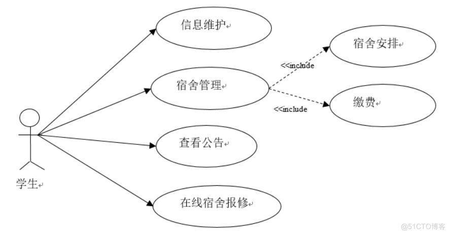 基于springboot+vue的学生宿舍管理系统-计算机毕业设计源码+LW文档_管理系统_02