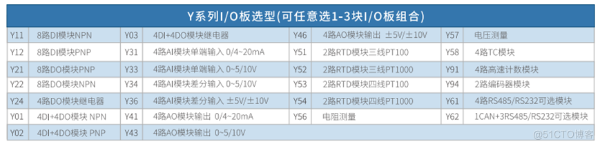 BACnet/IP协议远程IO模块带8DI 8DO 4AO 1RS485用于智能温控调节_模拟输入