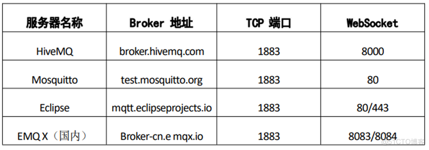 ARMxy ARM工业计算机兼容Android，Linux，Ubuntu OS支持MQTT协议_Red_03