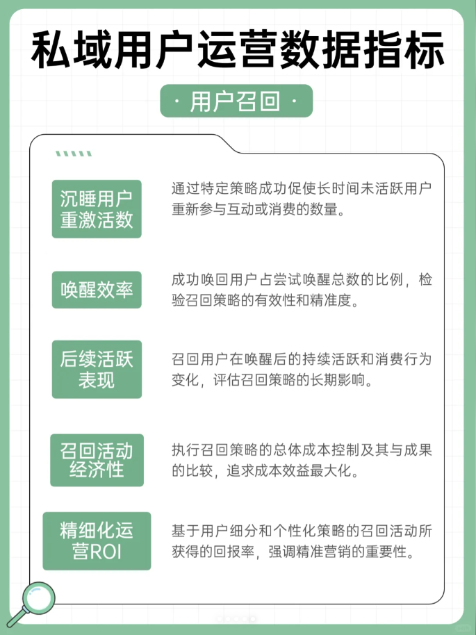 私域用户运营数据指标_变现_05