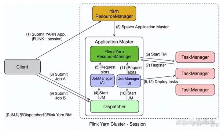 第二十五节  Docker 部署 Flink on Yarn_hadoop_43