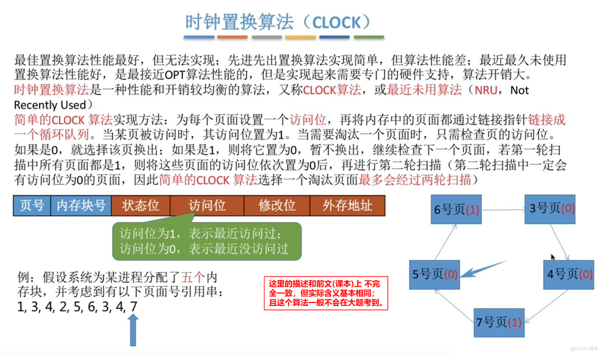 【知识点汇总-纯干货操作系统】第五章 存储管理_分配与回收_17