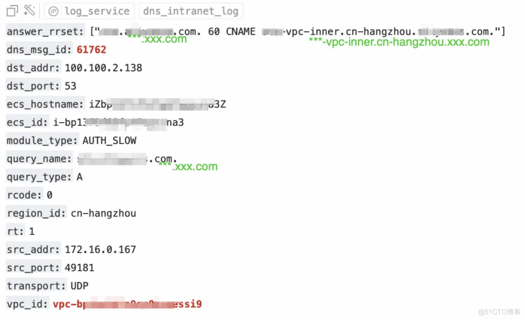 基于“日志审计应用”的 DNS 日志洞察实践_SLS_30