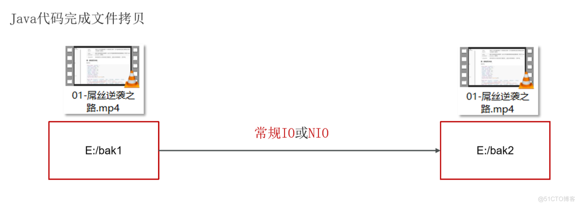 JVM常见面试题（二）：JVM是什么、由哪些部分组成、运行流程，JDK、JRE、JVM关系；程序计数器，堆，虚拟机栈，堆栈的区别是什么，方法区，直接内存_JVM_22