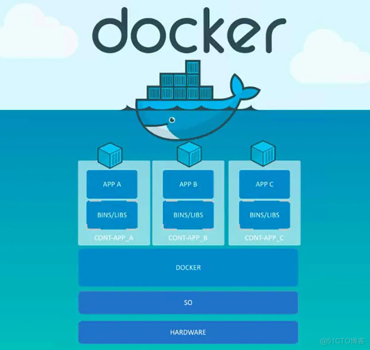 [Docker] 如何构建一个自定义Docker工程专属镜像（篇1）_文件系统