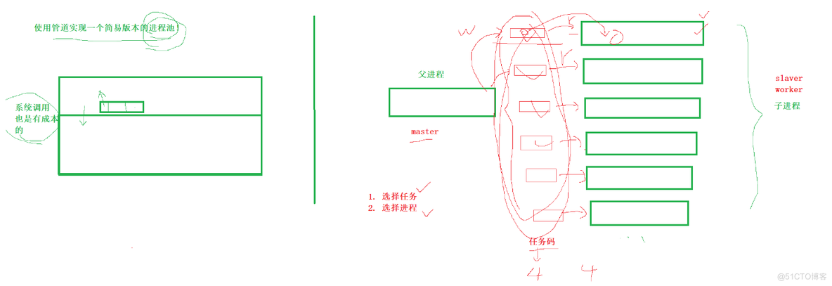 Linux-进程间的通信之匿名管道_进程间通信_33