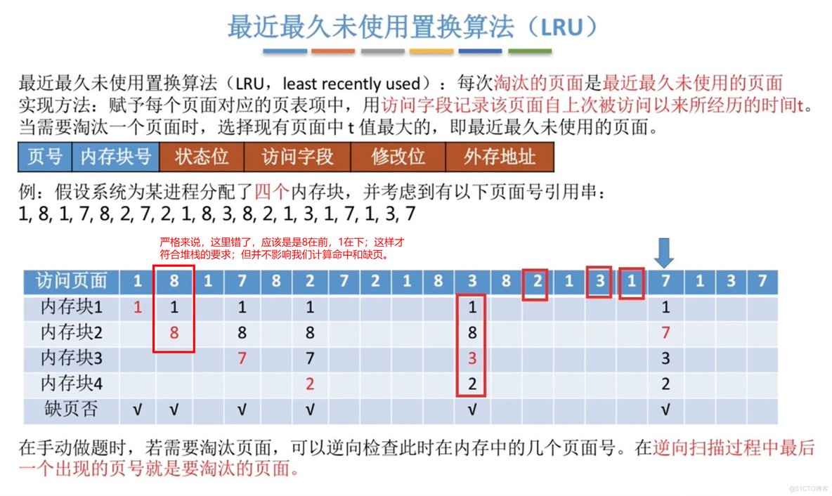 【知识点汇总-纯干货操作系统】第五章 存储管理_地址转换_15