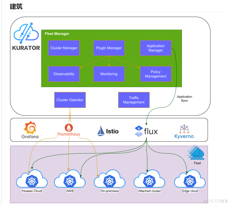 第十七节   Docker Slim之镜像压缩_Docker-Slim_23