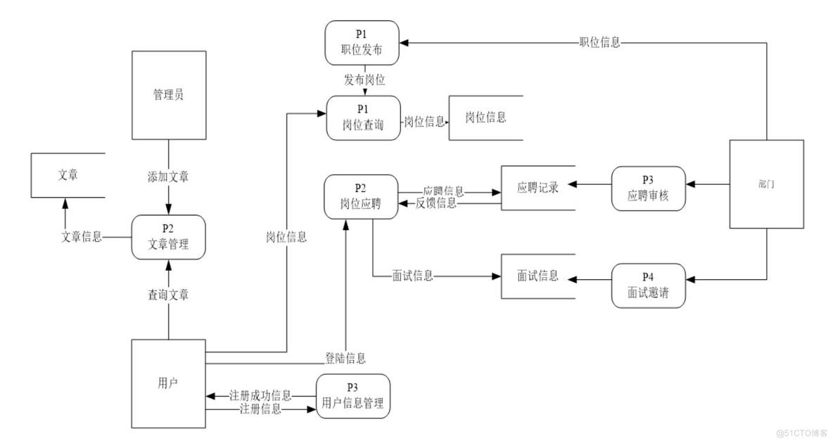 基于springboot的校园兼职系统-计算机毕业设计源码+LW文档_MySQL_03