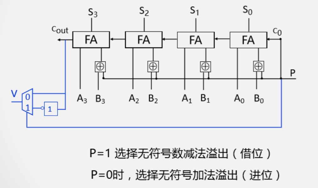 定点数运算法则及其电路设计_十进制_07