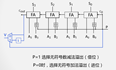 定点数运算法则及其电路设计