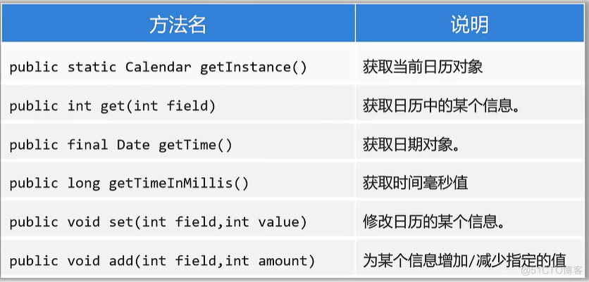 常用API 2_Math_09