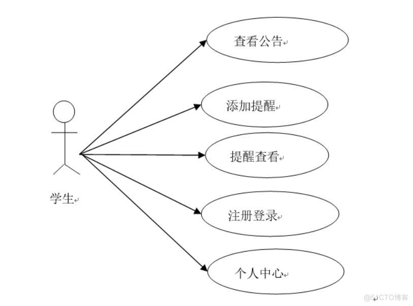 微信“小柚提醒”小程序的设计与实现-计算机毕业设计源码+LW文档_MySQL