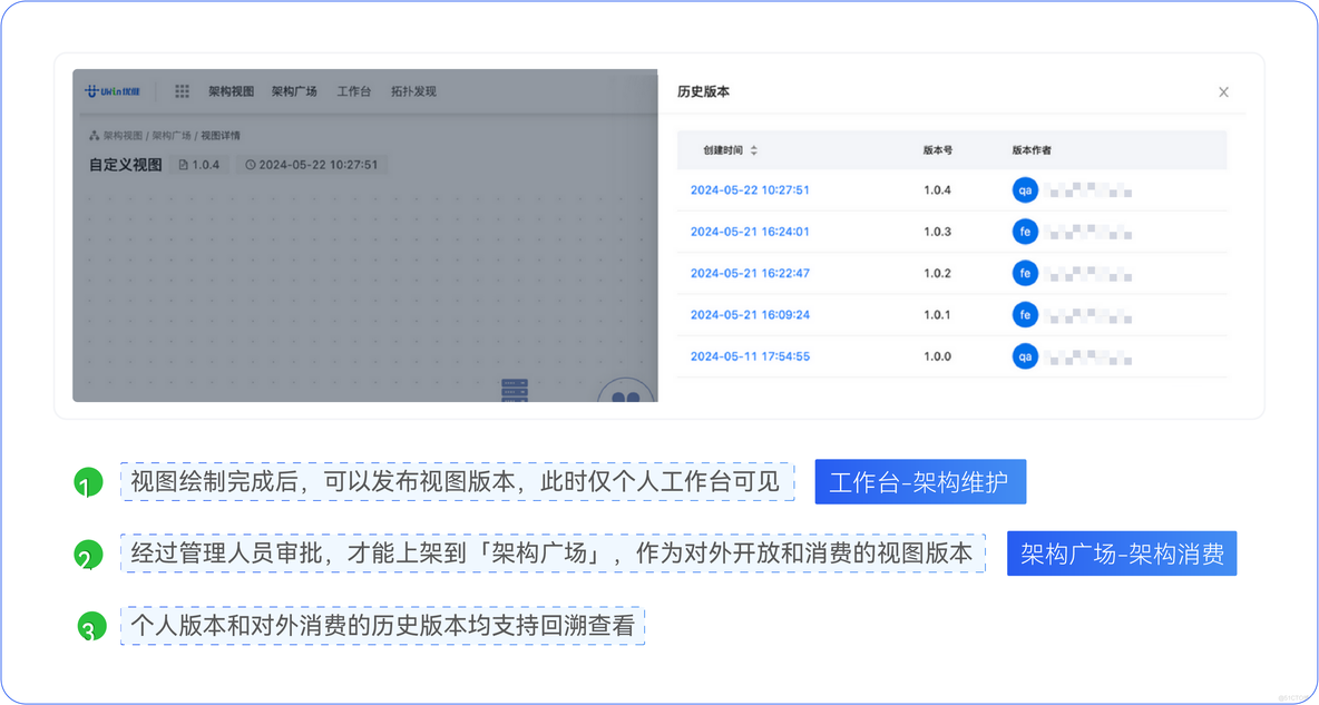 优维「架构可视化(视图)」：能力联动让系统架构看得见摸得着_架构可视化_15