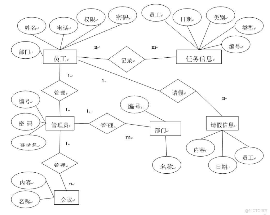  企业OA管理系统-计算机毕业设计源码+LW文档_功能实现_04