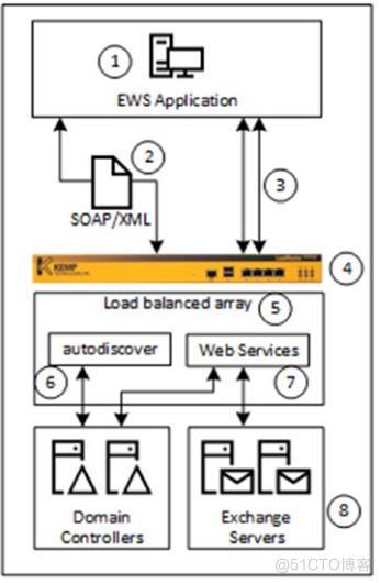 Pro Exchange 2019 Administrator Part 2_服务器_41