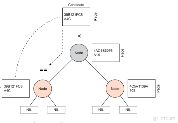 linux free memory和available memory区别 linux kernel memory_应用程序_03