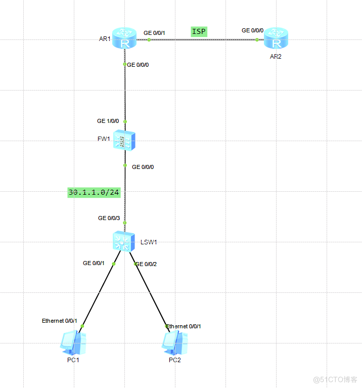 router+firewall+switch_sed