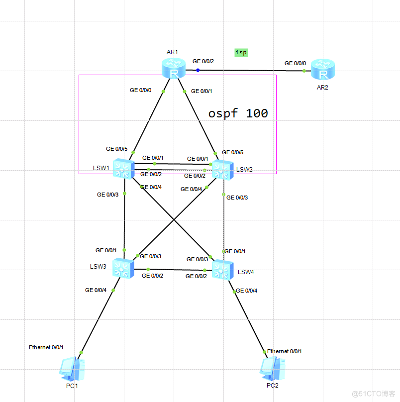 vrrp+dhcp+mstp_Standard