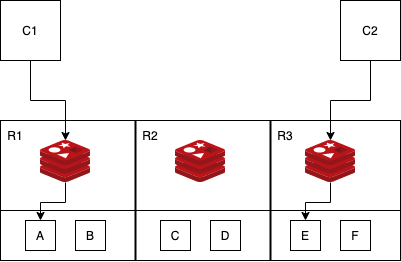  OpenResty 与 Lua 实现高效 Redis 连接池_连接池_03