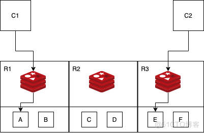  OpenResty 与 Lua 实现高效 Redis 连接池_Redis_03