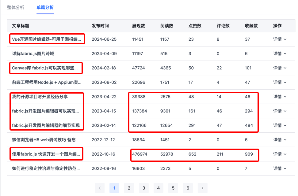 个人开源项目商业化经验分享_开发者_03