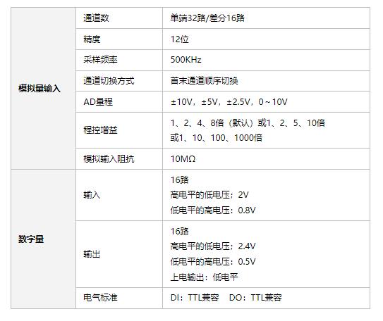 PCI数据采集卡32路AD信号500K采样频率DIO各16路DAQ卡_DAQ卡_02