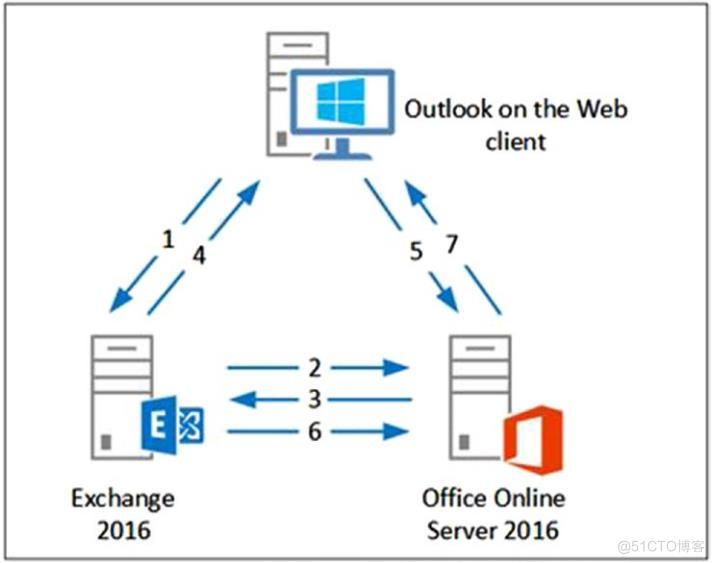 Pro Exchange 2019 Administrator Part 2_Server_39