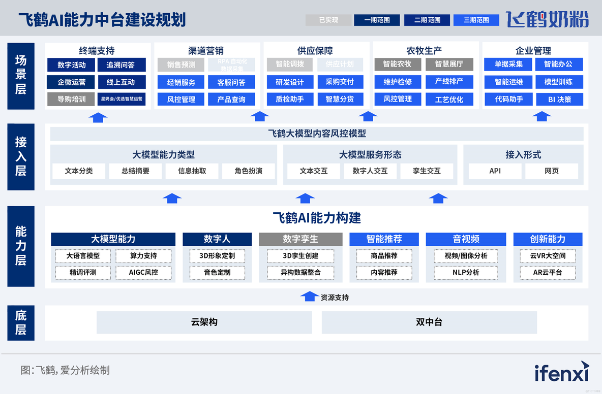 智慧灯塔，照亮企业AI Agent实施明路_数据分析_07