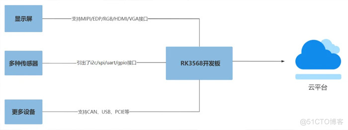 迅为RK3568 开发板赋能数字广告,推动智能化新时代_核心板_02