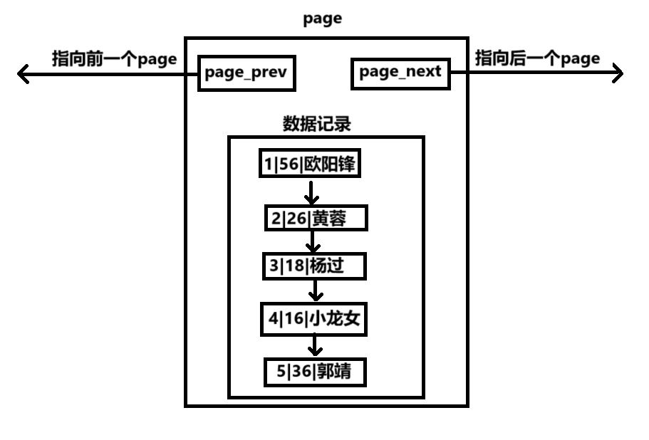 MySQL学习_约束_342