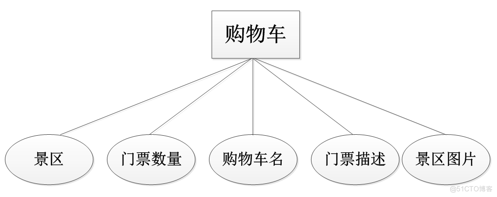 基于jsp塔尔寺景点门票销售管理系统的设计与实现的计算机毕设_数据库_03