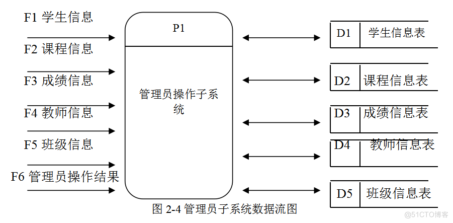 基于JAVA学生成绩管理的计算机毕设_数据库_02