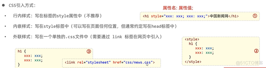 HTML 新闻标题与正文_选择器_02