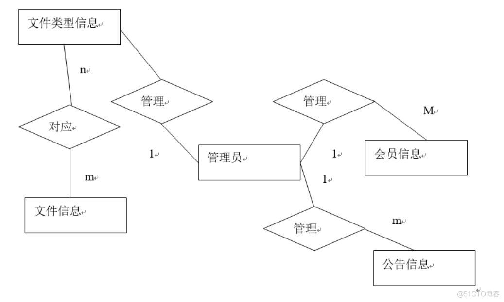 基于JavaWeb在线文件管理系统的设计与实现-计算机毕业设计源码+LW文档_文件管理_03