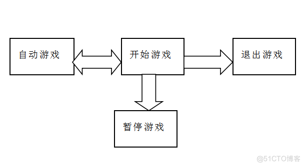 基于J2ME的手机连连看游戏开发的计算机毕设_手机游戏_11