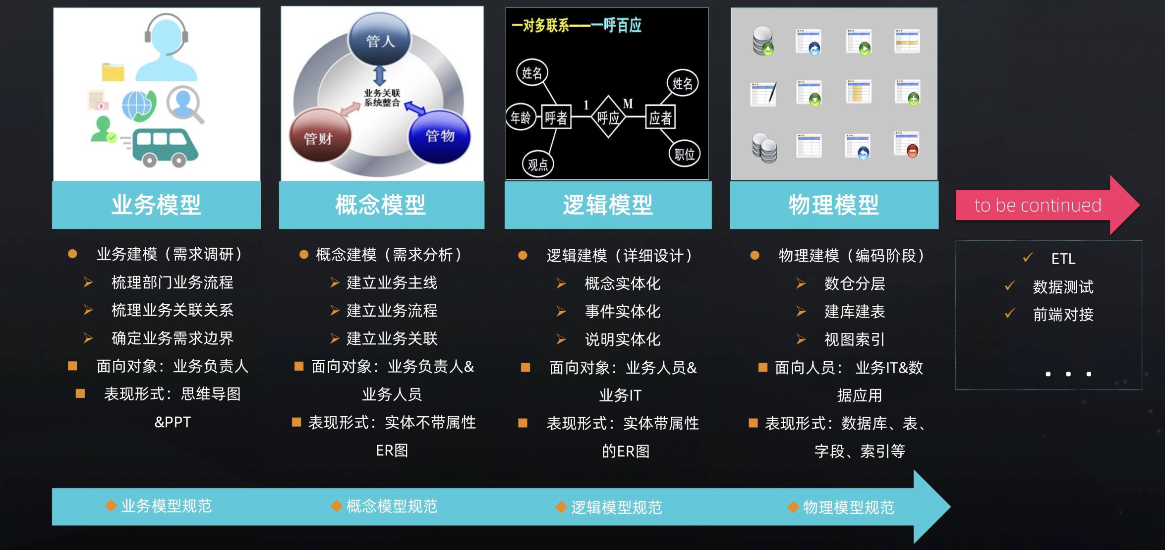 数据飞轮驱动业务增长，定义企业数据新范式_数据驱动_06