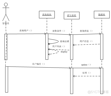 基于Java部门办公网站系统的设计与开发的计算机毕设_工作流程_30