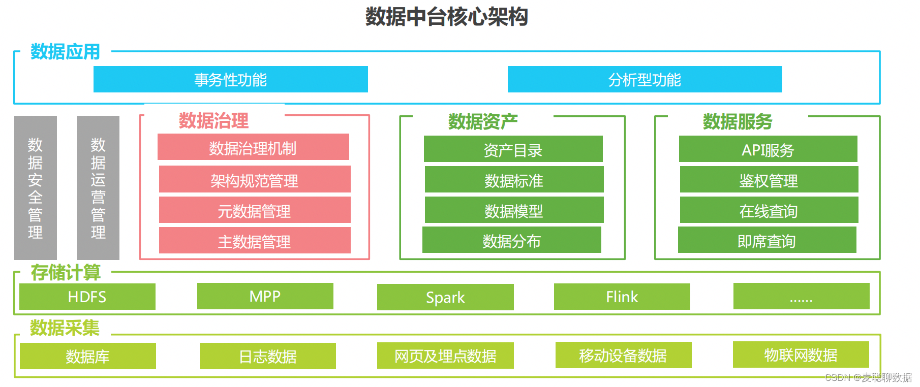 从数据仓库到数据中台再到数据飞轮：我了解的数据技术进化史_数据驱动_03