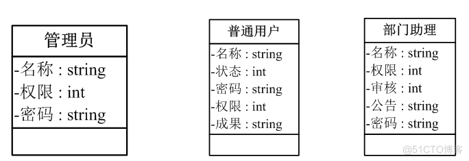 基于Java部门办公网站系统的设计与开发的计算机毕设_工作流程_13