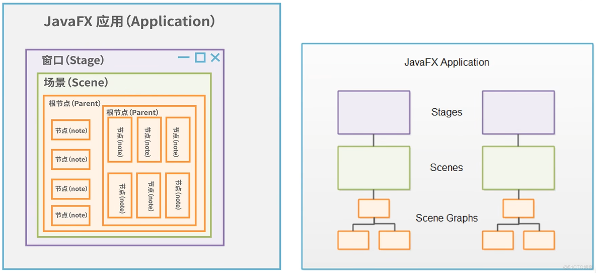 游戏客户端中的网络通信：使用Java实现实时数据交换｜ 网络通信｜Java｜游戏客户端_JavaFX_02