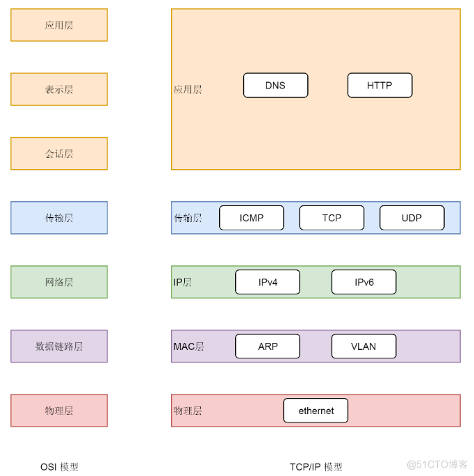 Socket通信之网络协议基本原理_IP