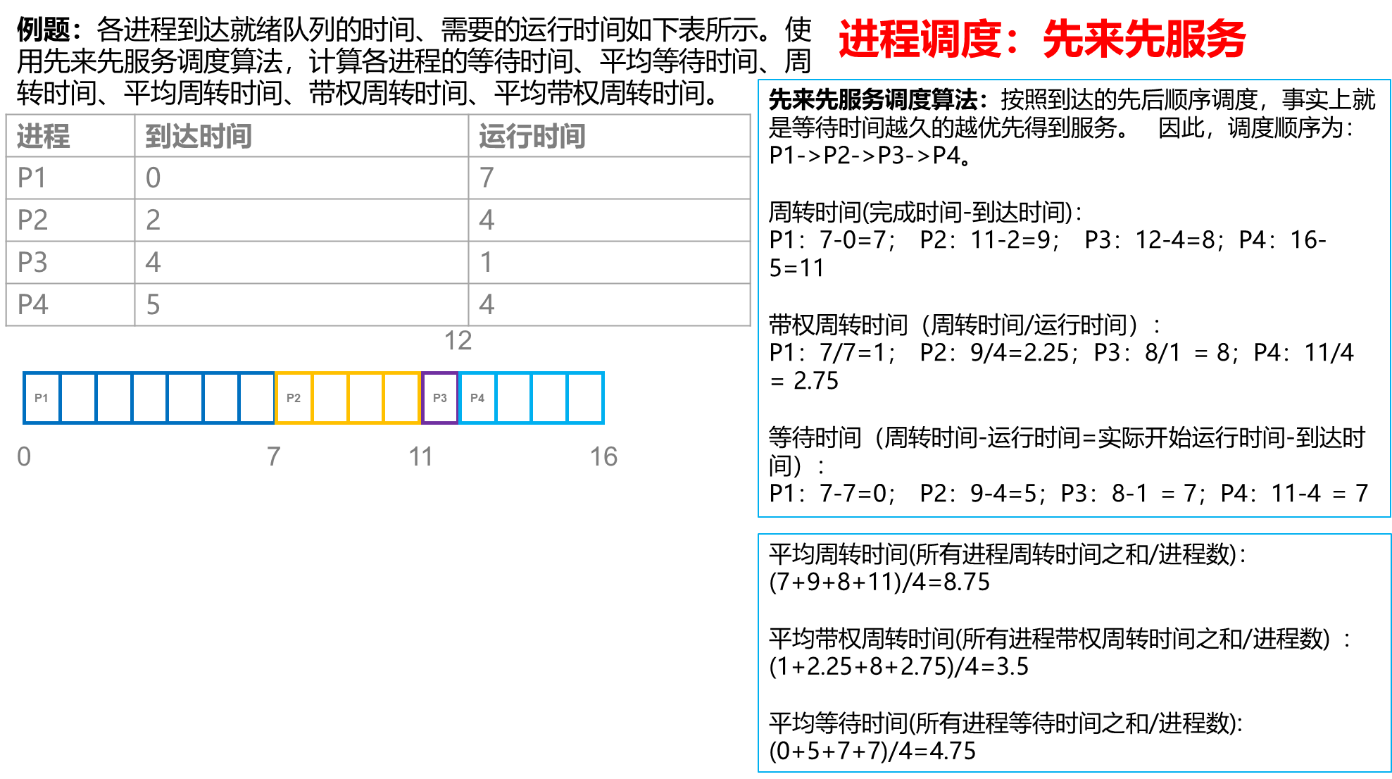 【操作系统】进程/线程调度算法题_进程调度_04