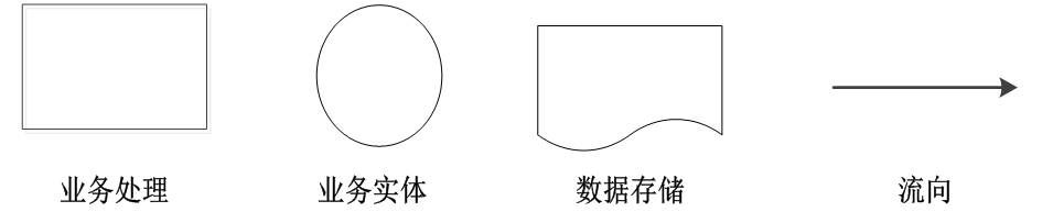 基于jsp校园拼餐系统设计与实现的计算机毕设_数据库