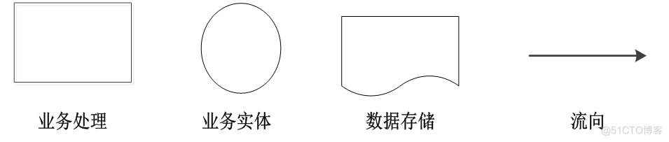 基于jsp校园拼餐系统设计与实现的计算机毕设_数据