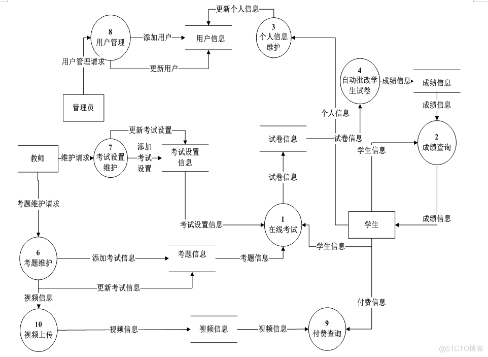 基于springboot远程教育网站设计与实现的计算机毕设_数据_04